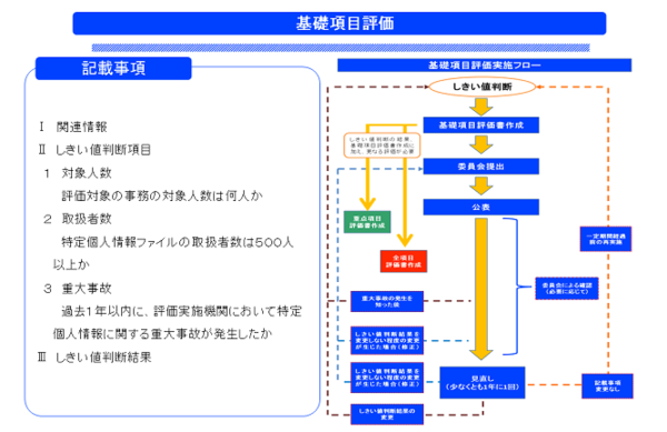 特定個人情報保護評価｜大豊町 行政・暮らし