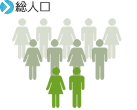 総人口
