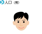 人口（男）