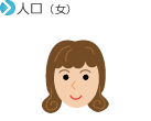 人口（女）