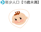 年少人口[15歳未満]