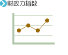 財政力指数