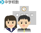 中学校数