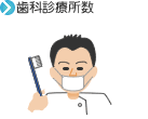 歯科診療所数